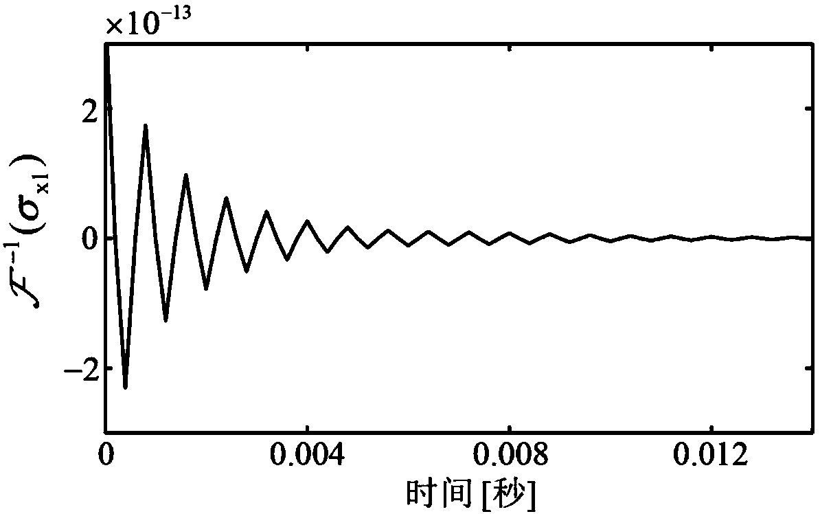 Milling process damping calibration method based on operating modal analysis