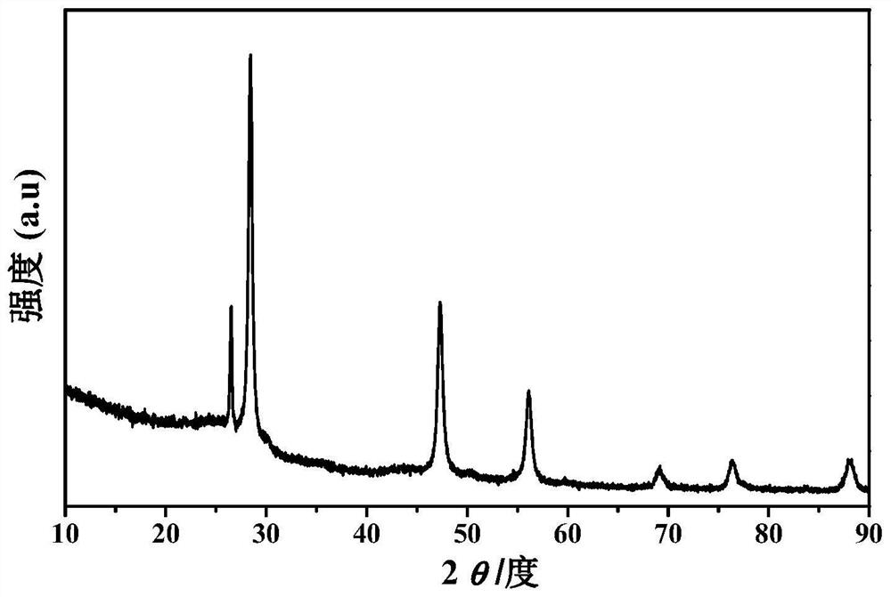 Silicon-based composite negative electrode material, preparation method thereof and lithium-ion battery