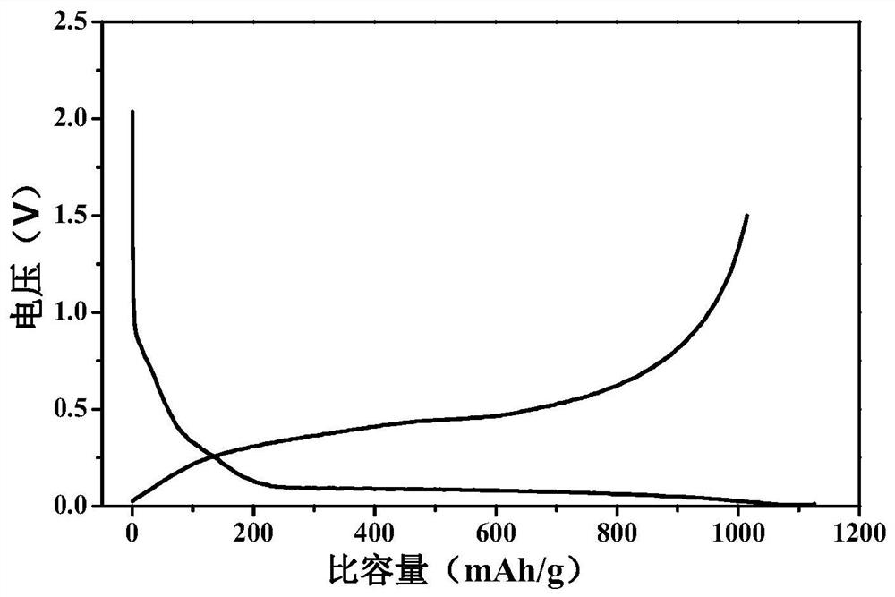 Silicon-based composite negative electrode material, preparation method thereof and lithium-ion battery