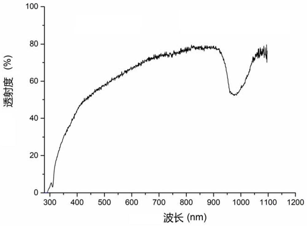 Thixotropic photocurable hydrogel and its preparation method and application