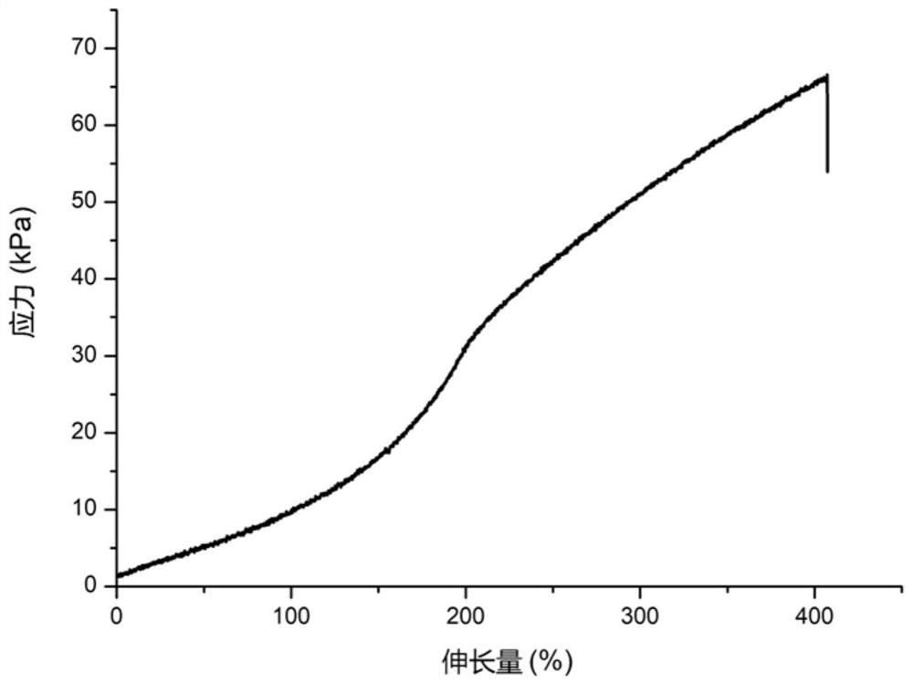 Thixotropic photocurable hydrogel and its preparation method and application