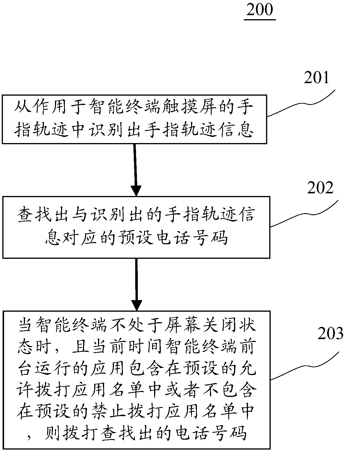 Method and device for automatically dialing a call