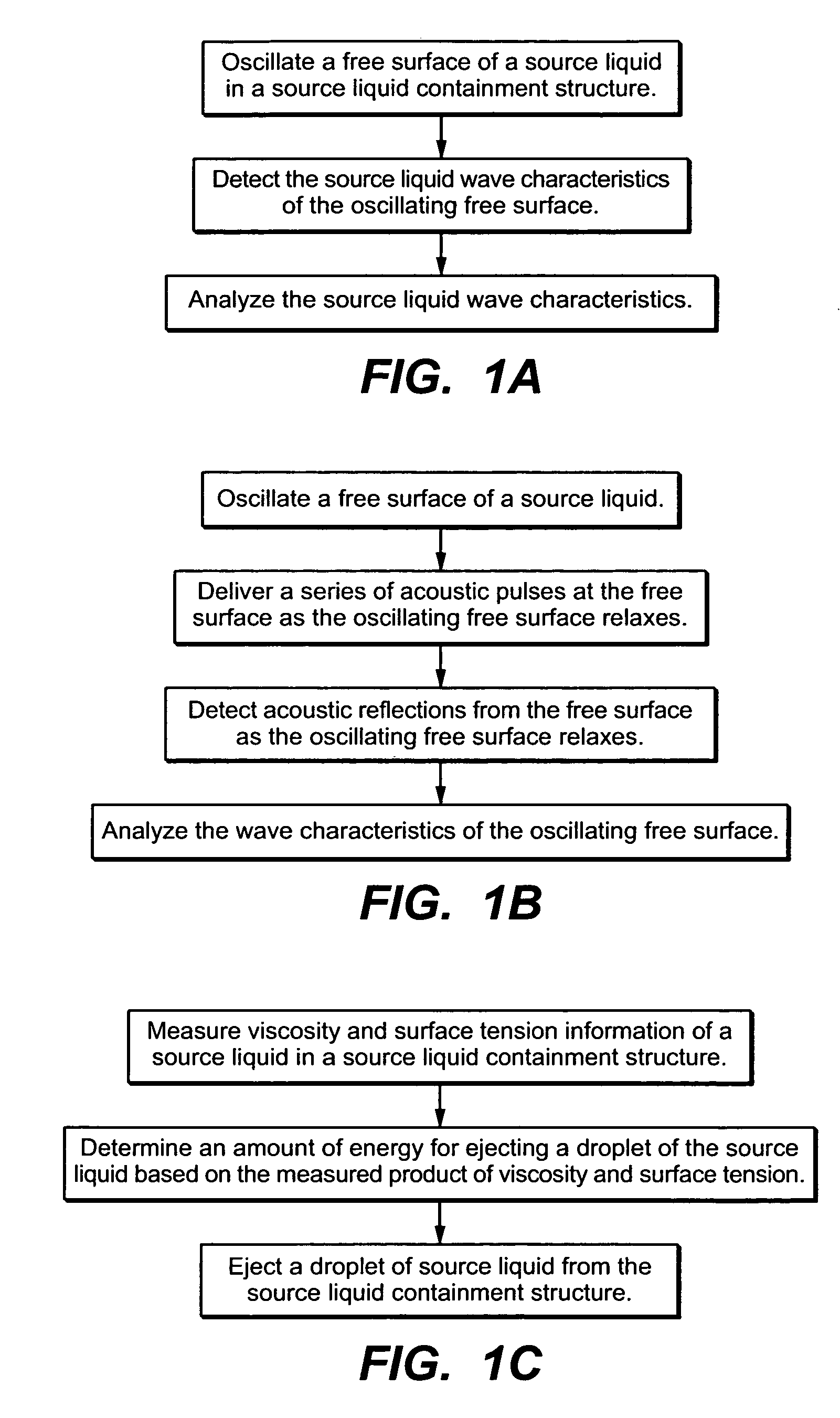 Non-contact techniques for measuring viscosity and surface tension information of a liquid