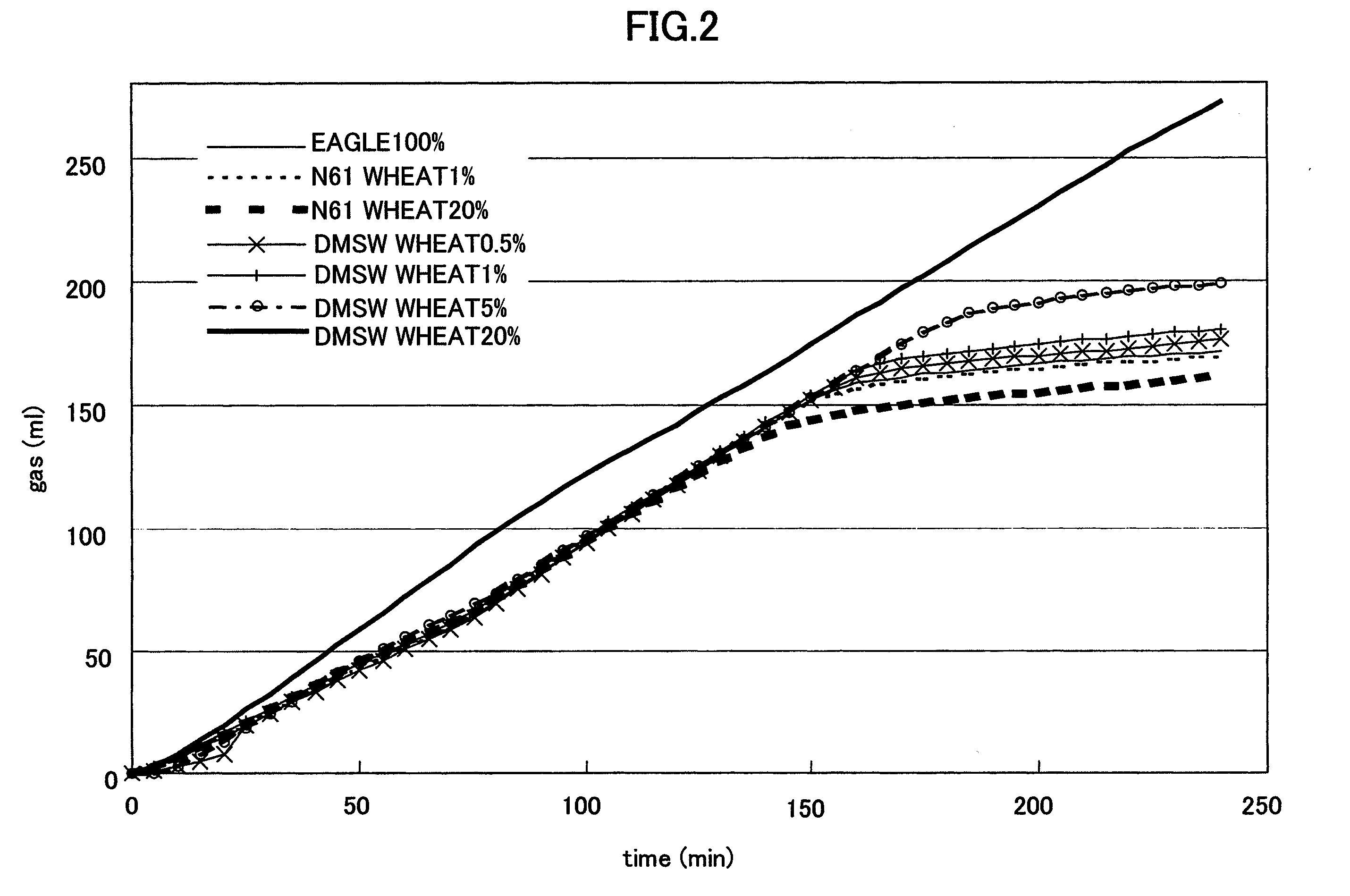 Cereal flour composition containing wheat flour from sweet wheat and food product using the same