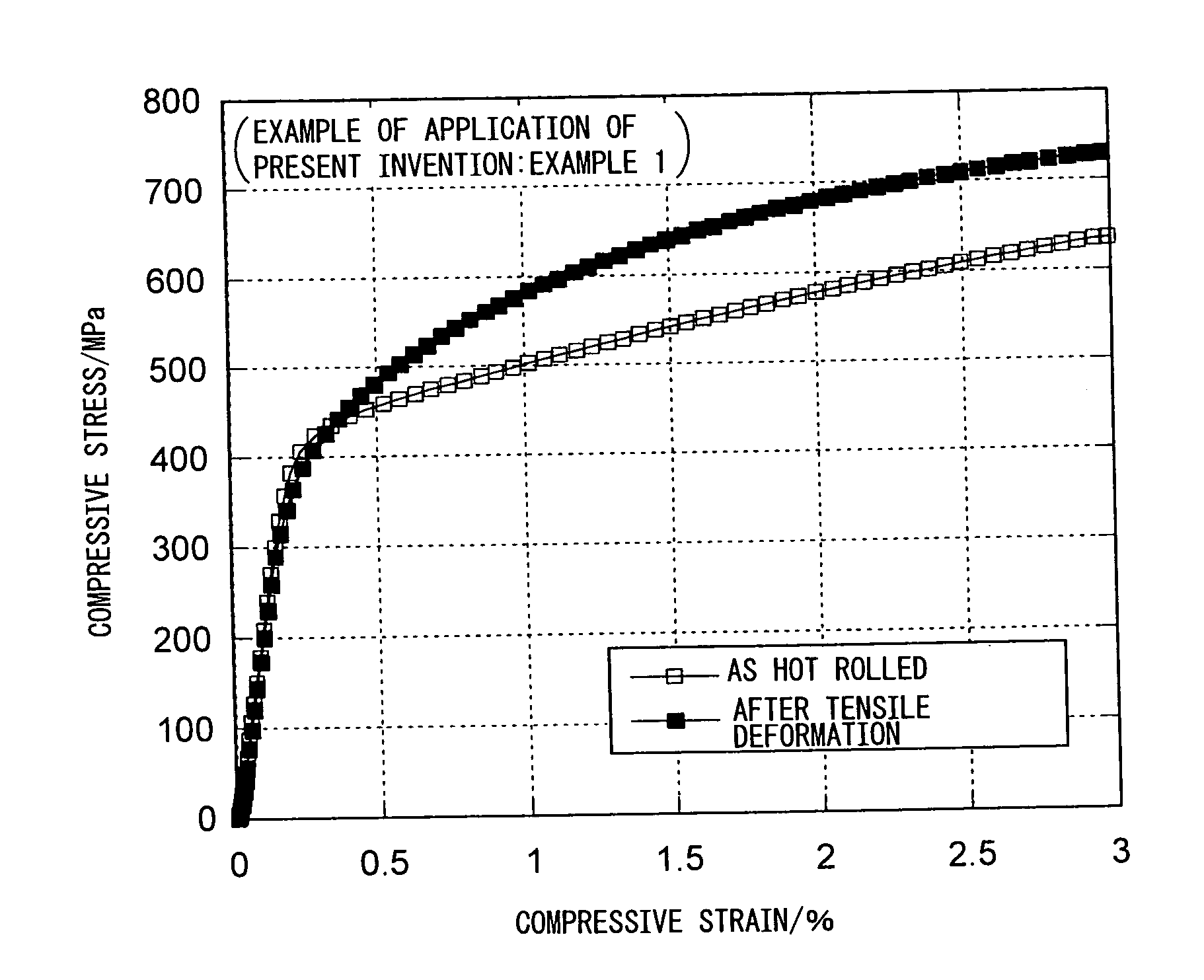 Steel Plate or Steel Pipe with Small Occurrence of Bauschinger Effect and Methods of Production of Same