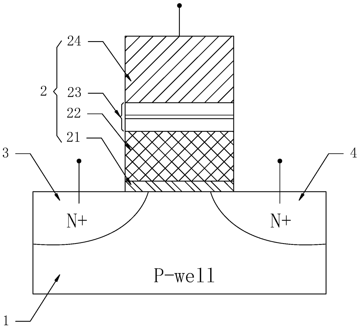 Test method for storage unit reliability