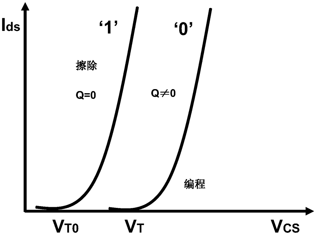 Test method for storage unit reliability