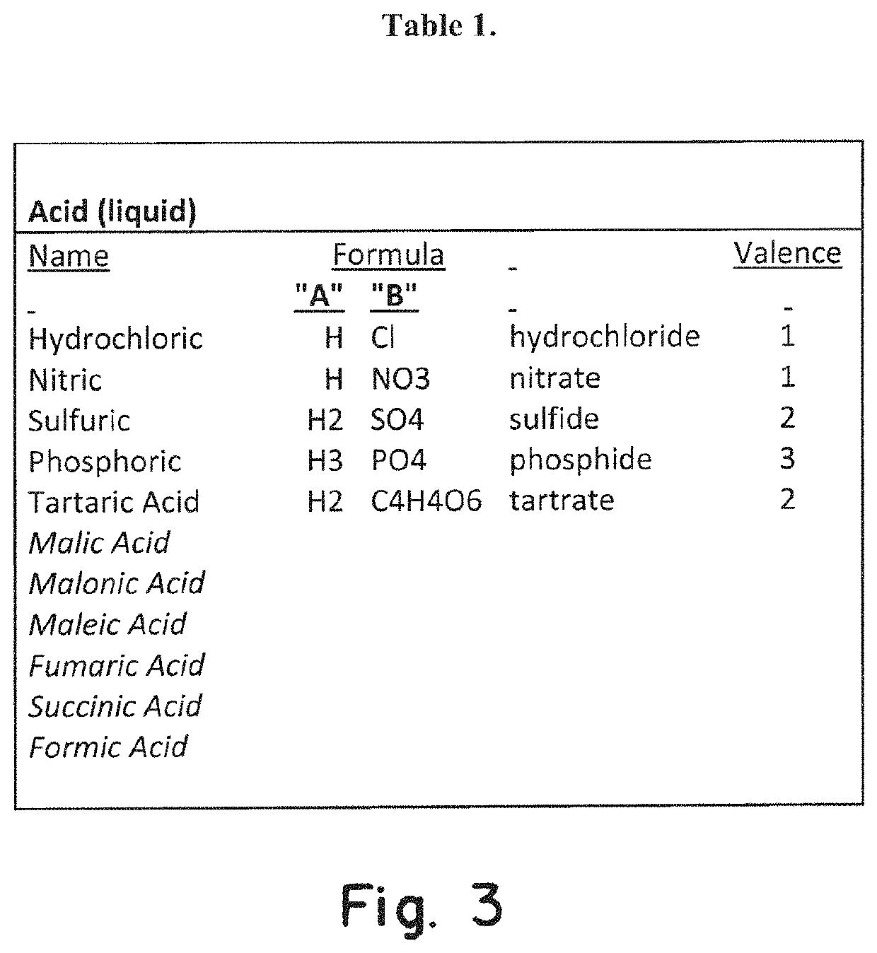 Method and compositions for dissolving or solubilizing therapeutic agents