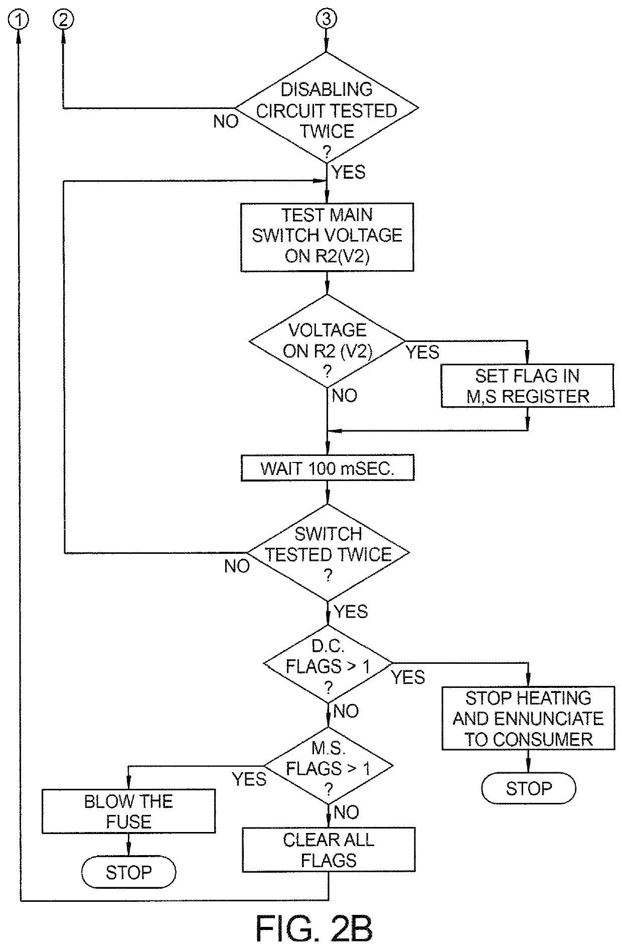 Safety circuits for electric heating element