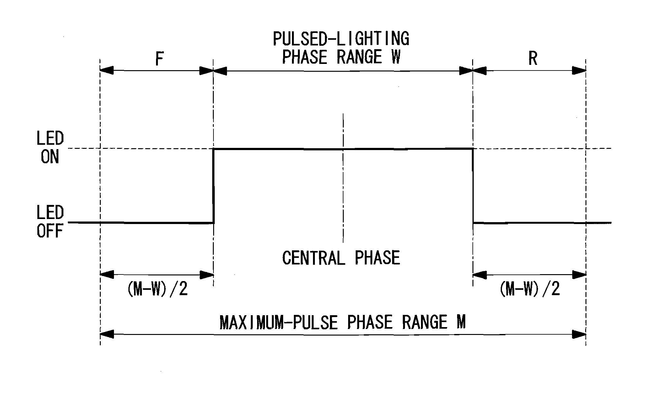 Light source apparatus