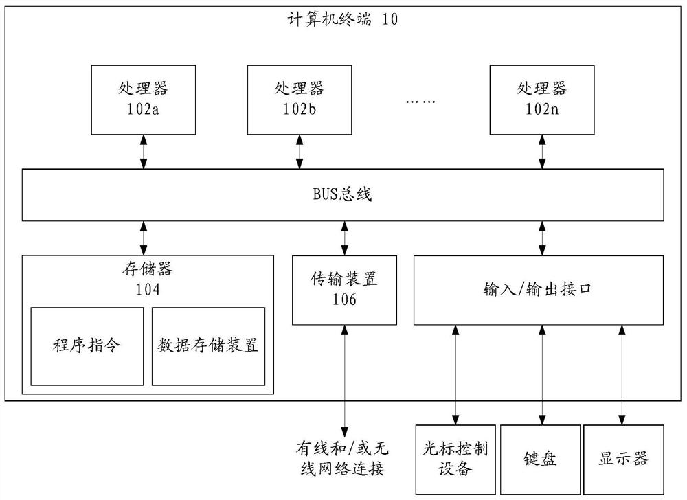 Data processing method and system, storage medium and computing equipment