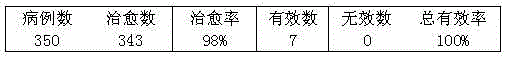 Bone-setting traditional Chinese medicine and preparation method thereof