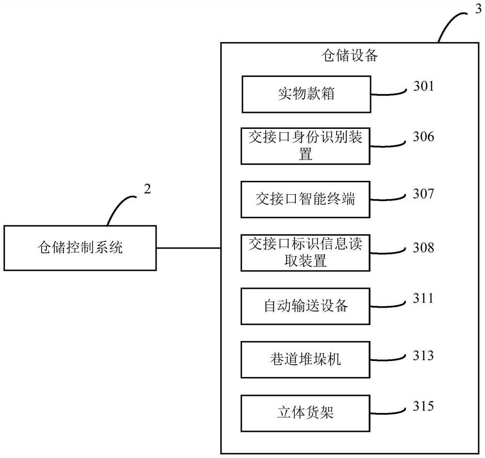 Cash operation center intelligent storage system and method