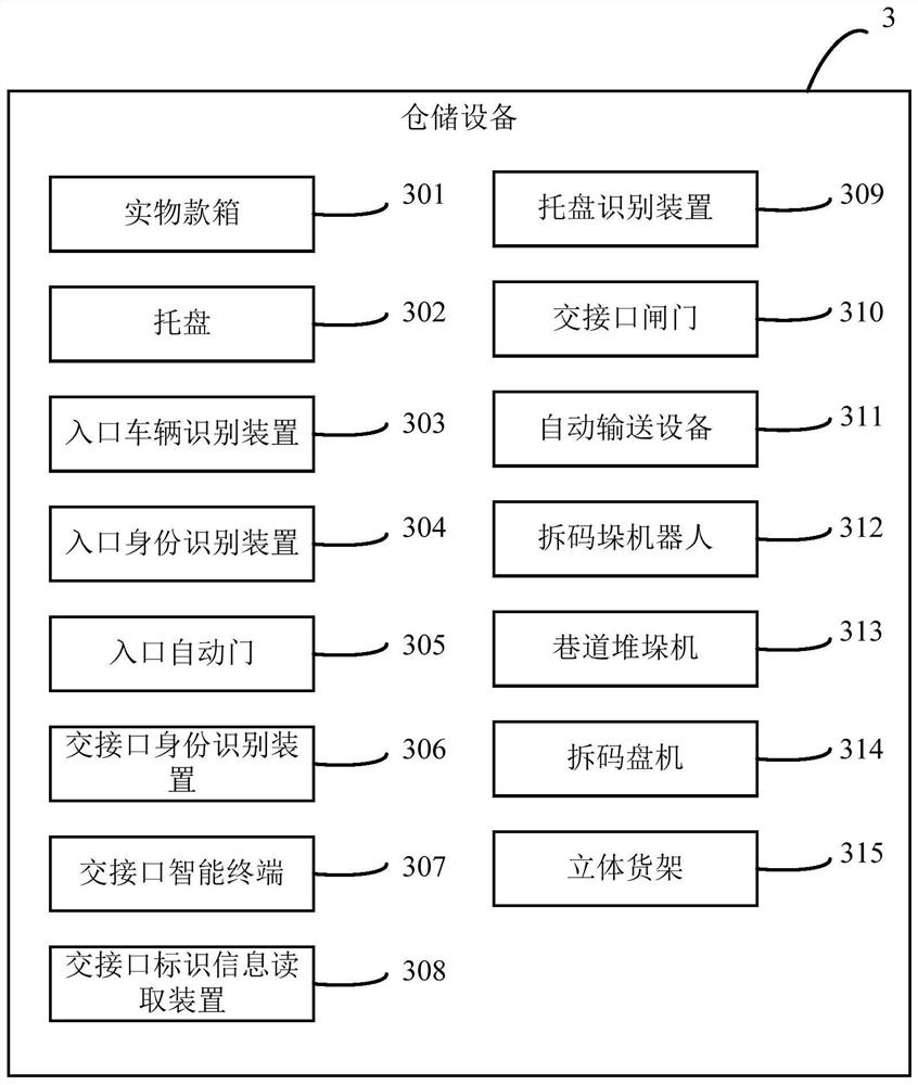 Cash operation center intelligent storage system and method