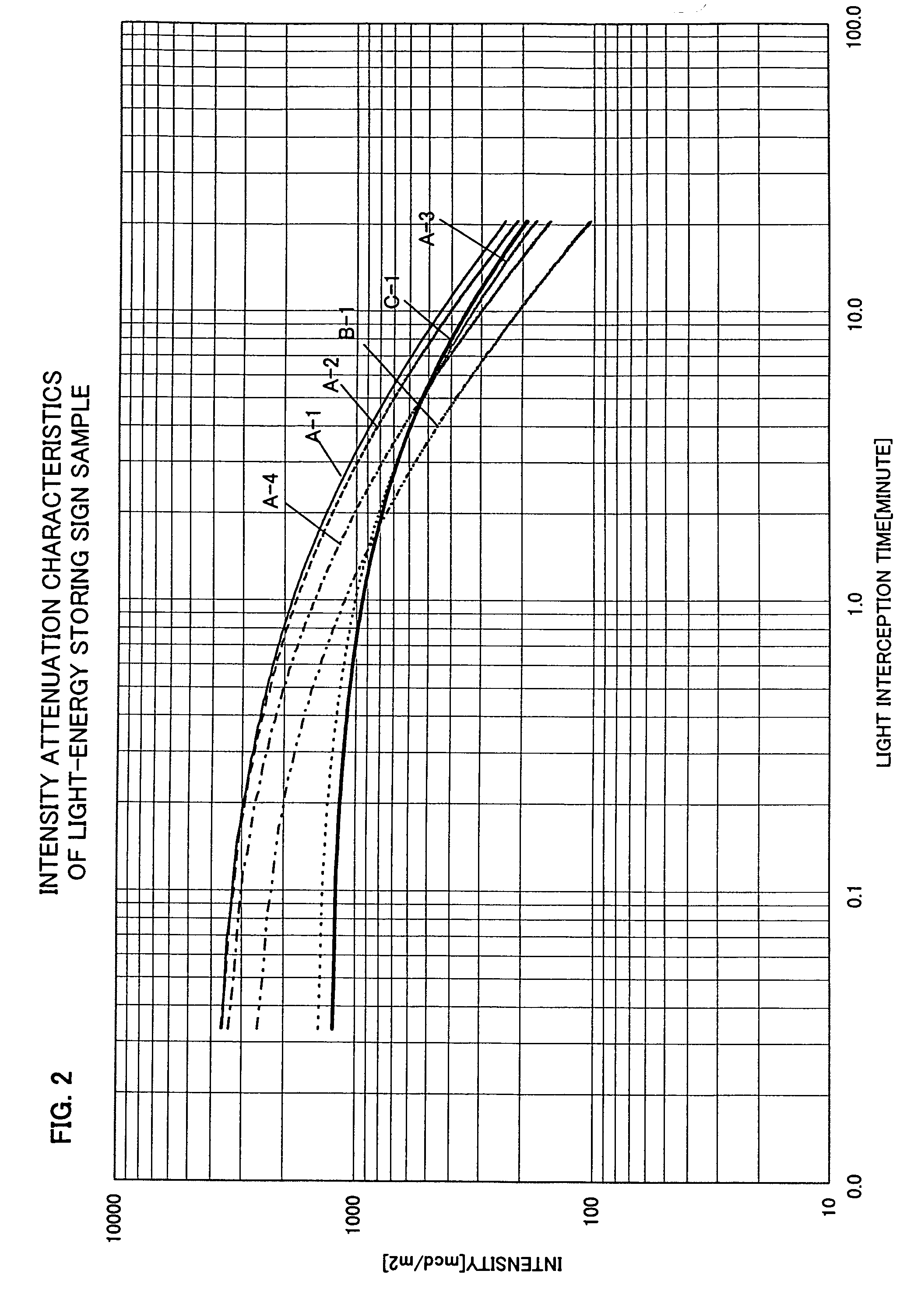 Stored light intensity measurement device