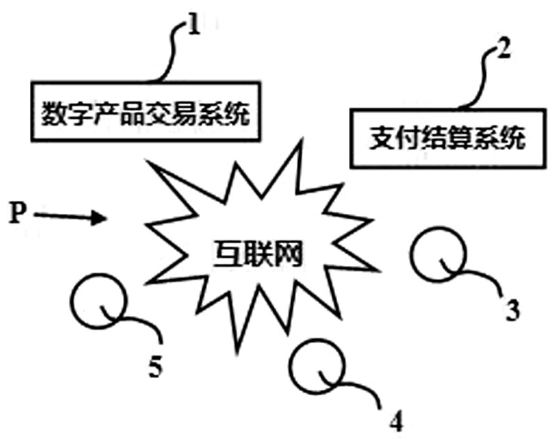 Digital product virtual transaction method and system