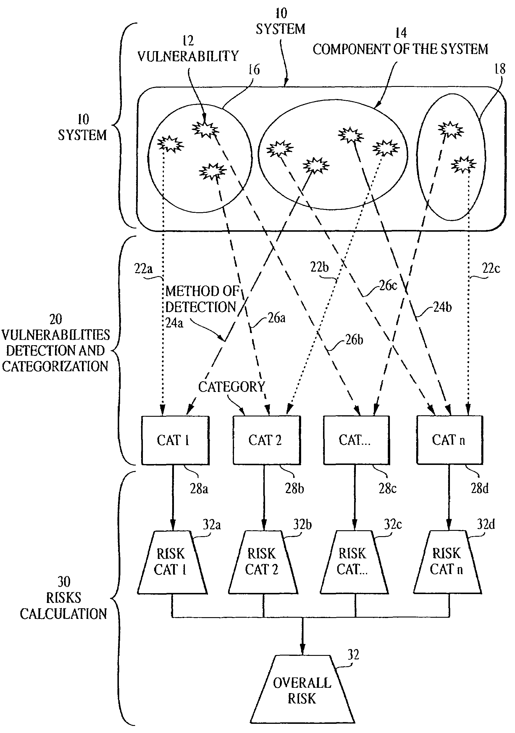 Overall risk in a system