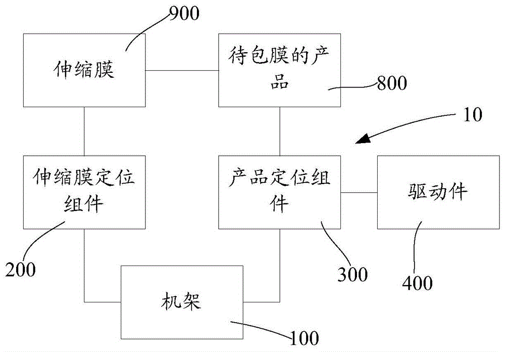 Film-covering machine and method