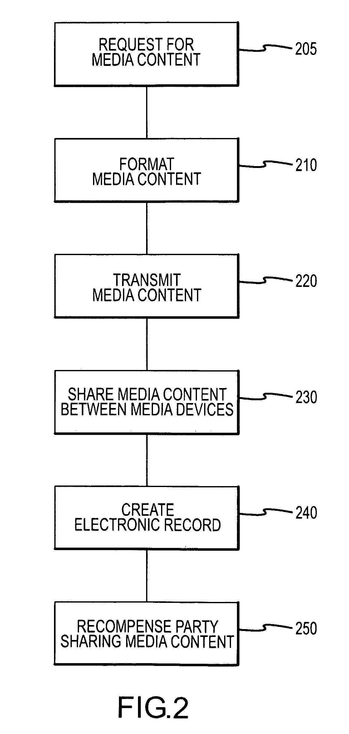 Wireless digital video recorders - content sharing systems and methods