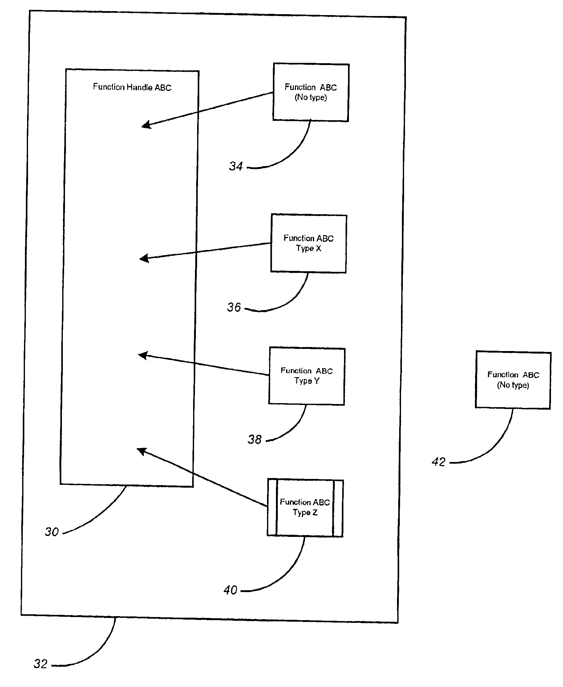 Function values in computer programming languages having dynamic types and overloading