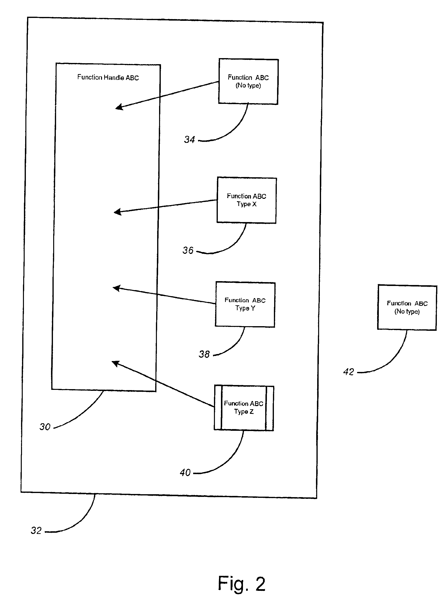 Function values in computer programming languages having dynamic types and overloading