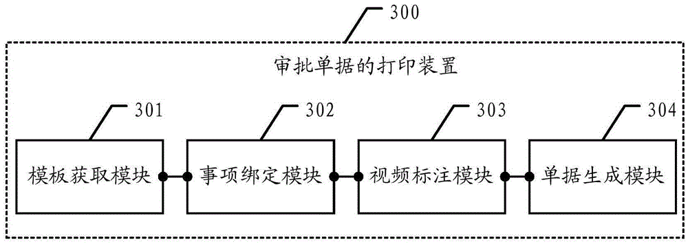 Printing method and device for examined and approved documents