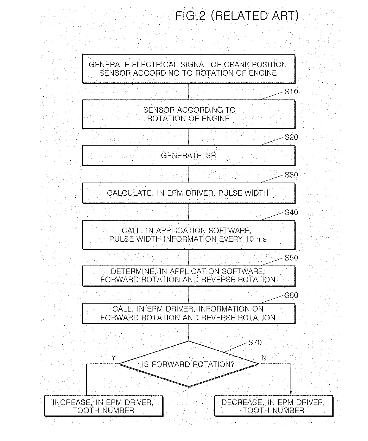 Method for updating crank position sensor signal in vehicle engine