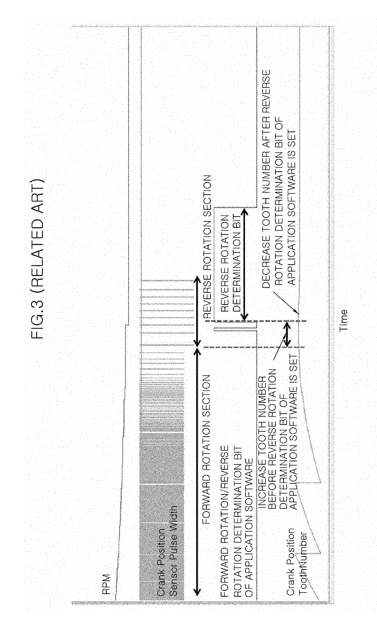 Method for updating crank position sensor signal in vehicle engine