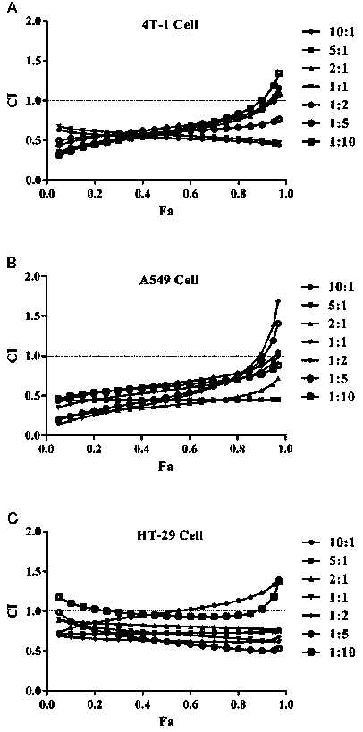 Irinotecan hydrochloride and doxorubicin hydrochloride co-loaded liposome and preparation method thereof