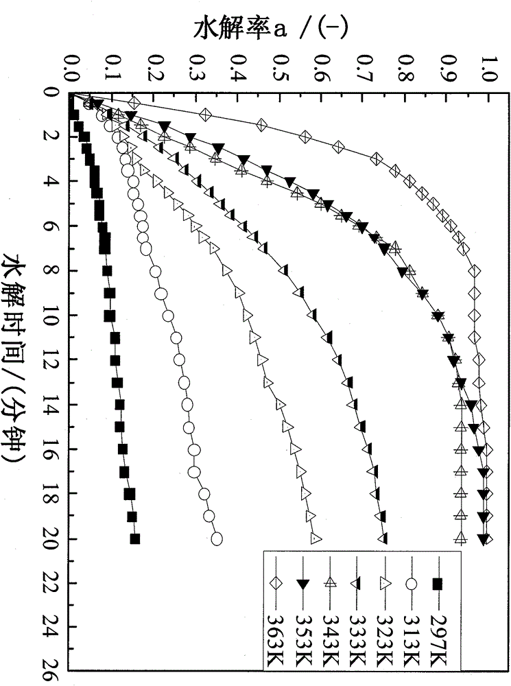 A fuel cell power generation system for hydrolyzing magnesium hydride to supply hydrogen