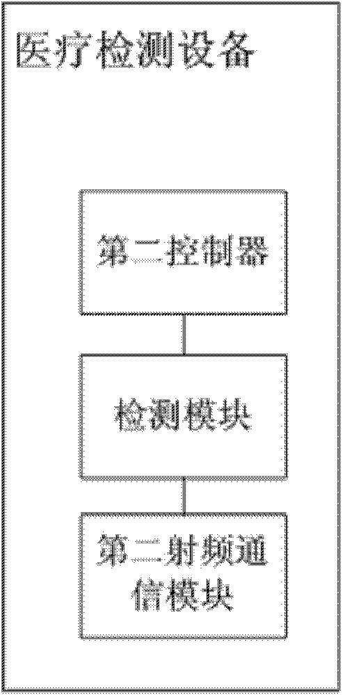 Mobile communication device, medical detection equipment and medical detection system