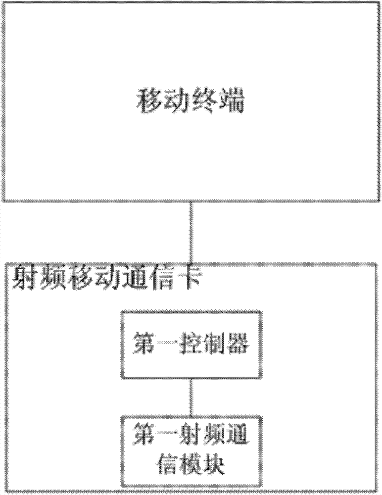 Mobile communication device, medical detection equipment and medical detection system