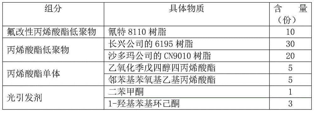 Anti-glare and anti-static light radiation curing coating composition