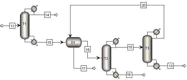 Method for producing 1,4-butanediol, tetrahydrofuran, gamma-butyrolactone and butanol