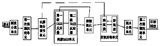 Method and system for treating livestock and poultry culture wastewater