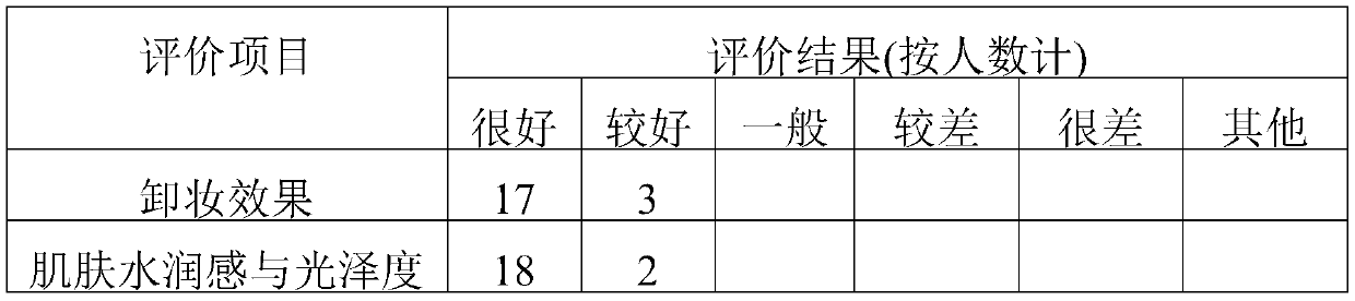 A mild and effective solid cleansing water and its preparation method and use method