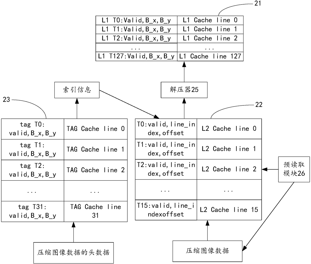 Image data reading method for video coder, computer device and computer readable memory medium