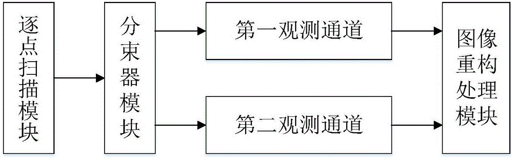 Collaborative coding hyperspectral imaging system and image reconstruction method based on random projection