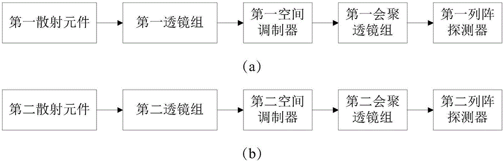 Collaborative coding hyperspectral imaging system and image reconstruction method based on random projection