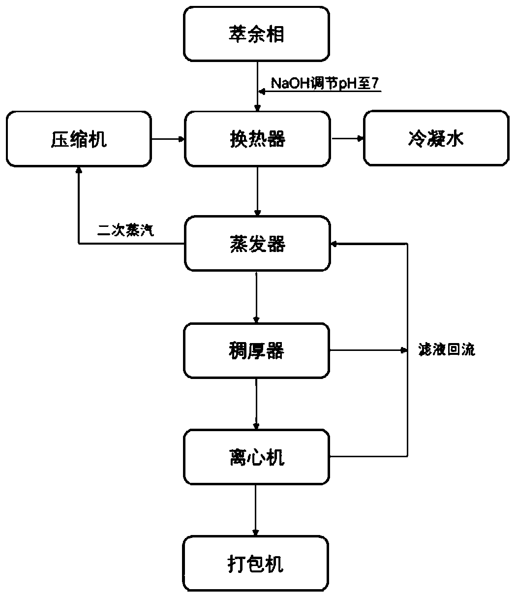 Extraction agent and treatment method of high-salt and high-phenol wastewater