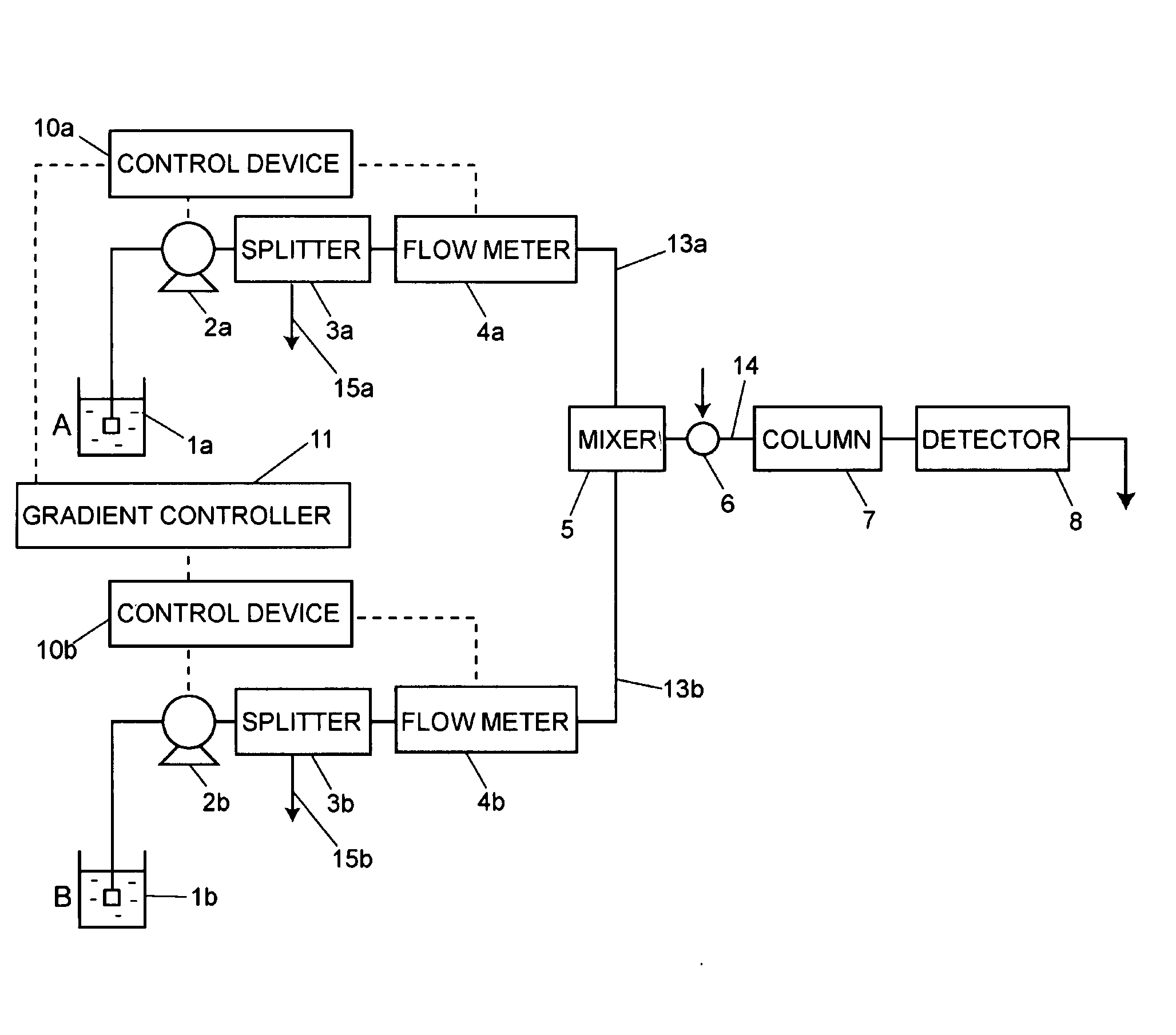 Gradient solution sending apparatus