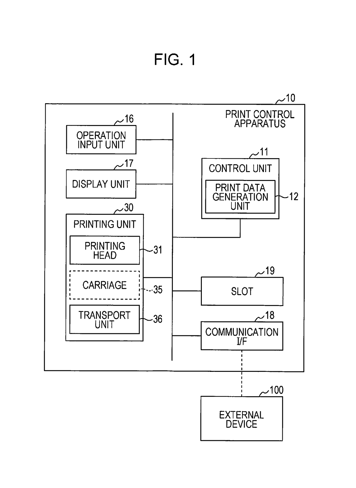 Print control apparatus and print control method for print data generation