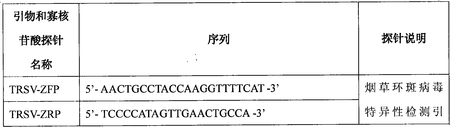 Multiple real-time fluorescence PCR (Polymerase Chain Reaction) detection method and kit of soybean quarantine virus diseases