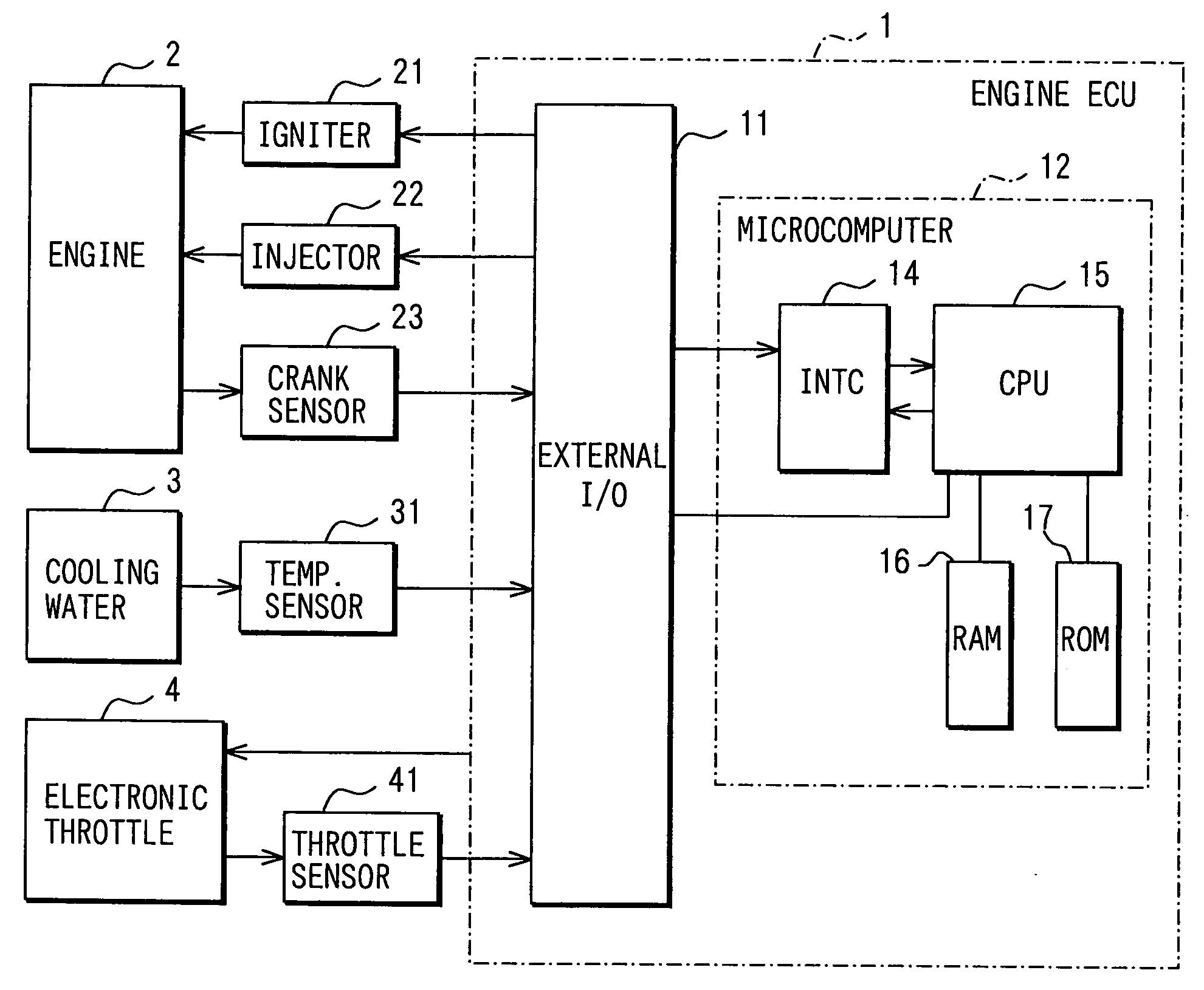 Interrupt request program and microcomputer