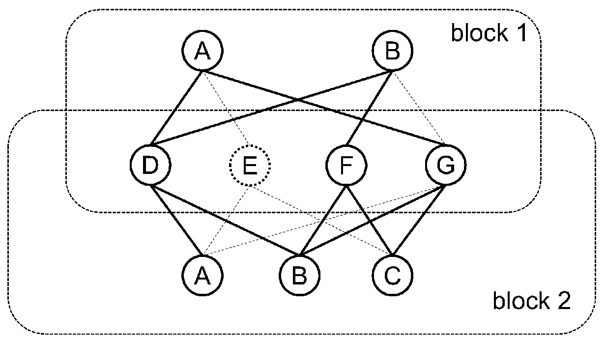 Commodity recommendation method and device