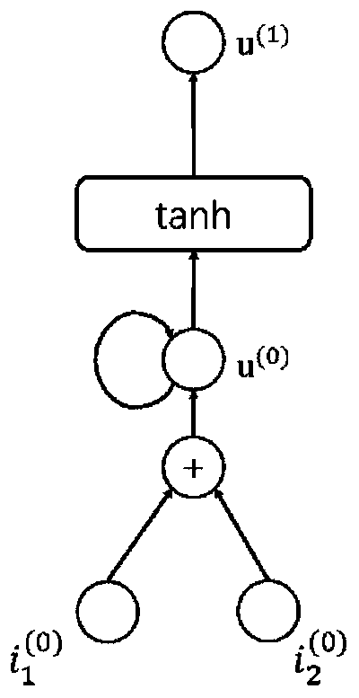 Commodity recommendation method and device