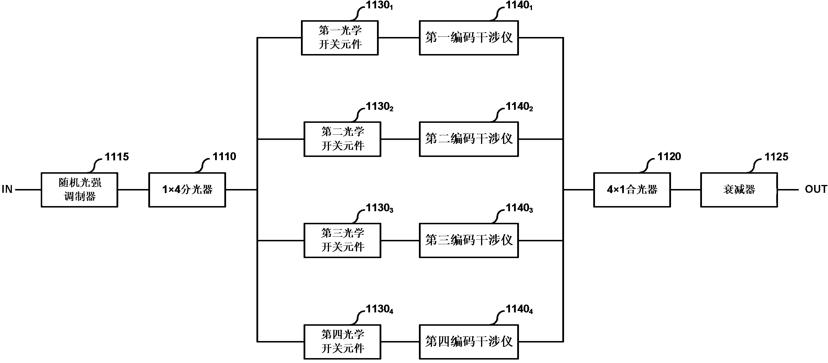 Encoder and decoder for quantum cryptographic communication