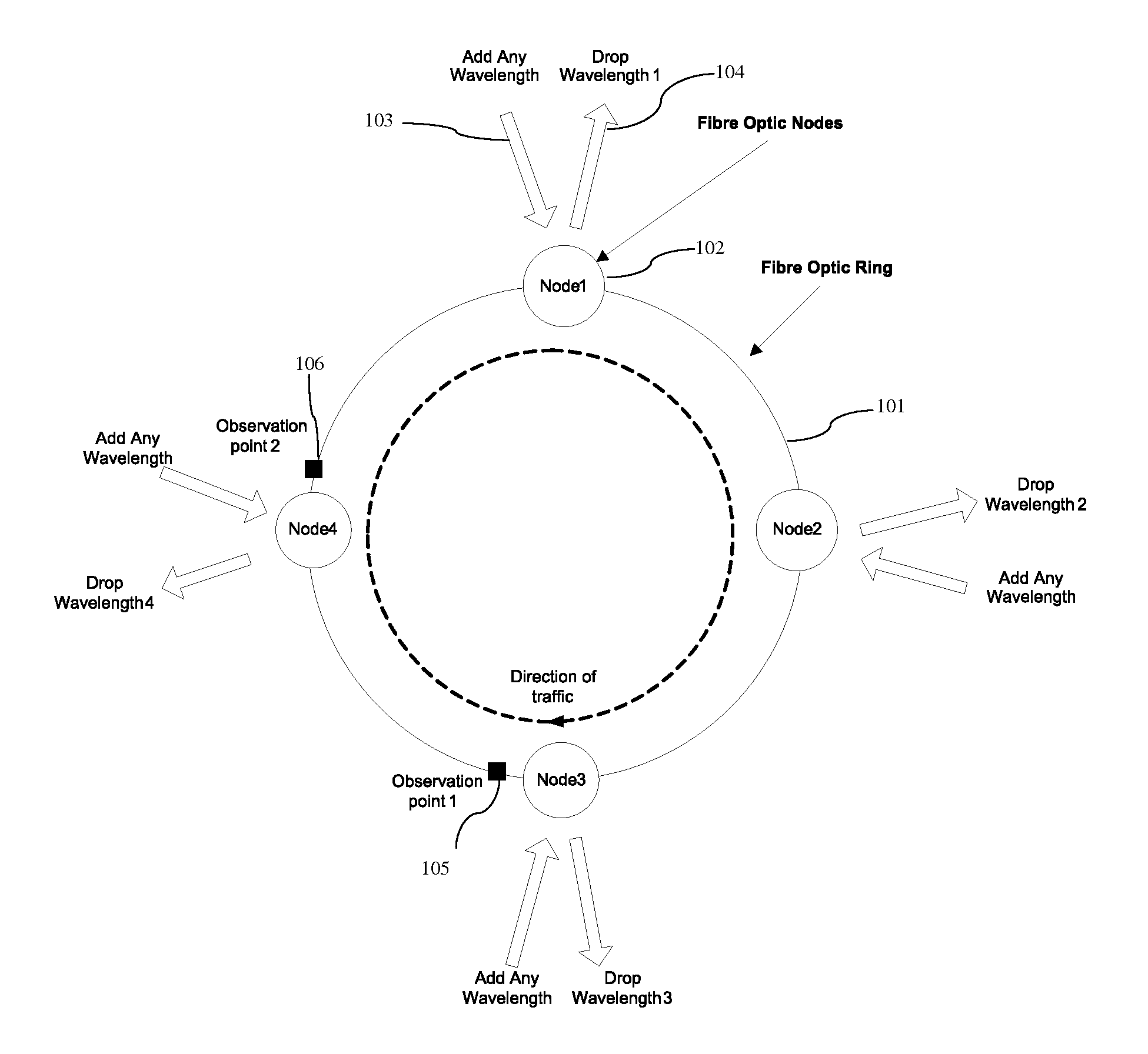 Random gap insertion in an optical ring network