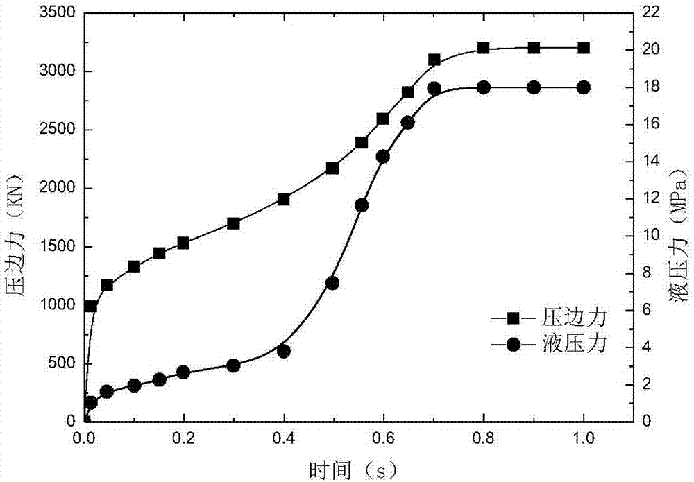 Super-large thin-plate curved-surface part numerical-control hydro-mechanical deep-drawing forming method