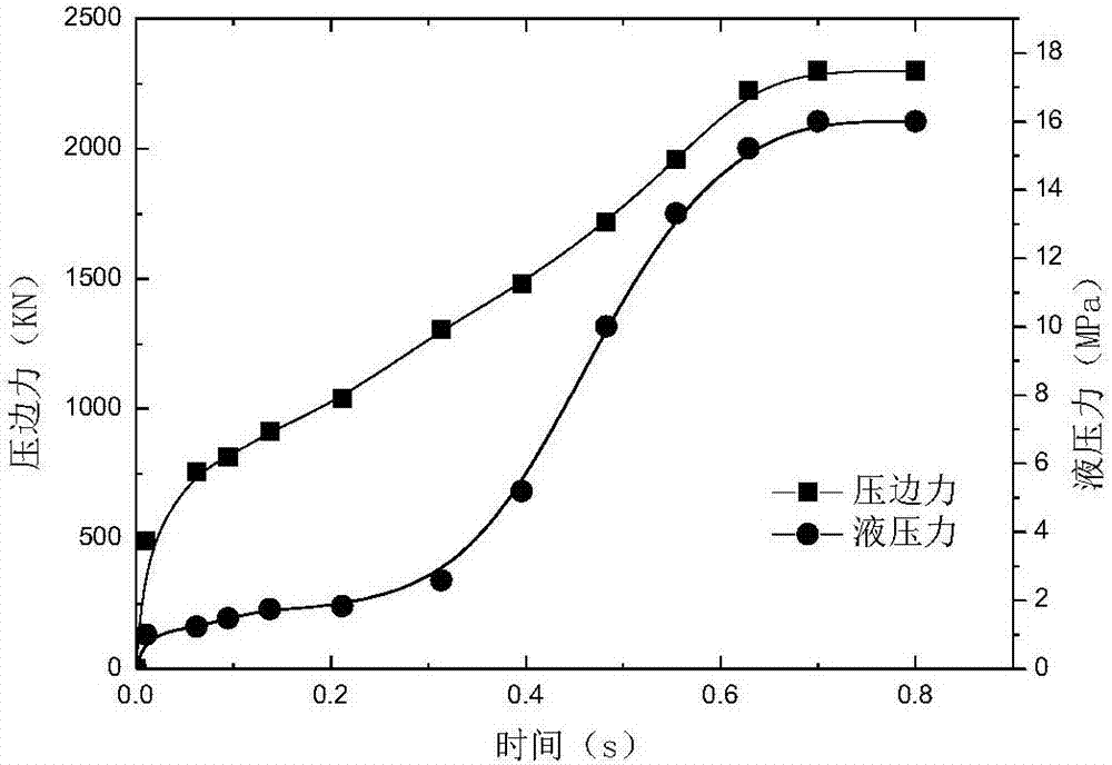 Super-large thin-plate curved-surface part numerical-control hydro-mechanical deep-drawing forming method